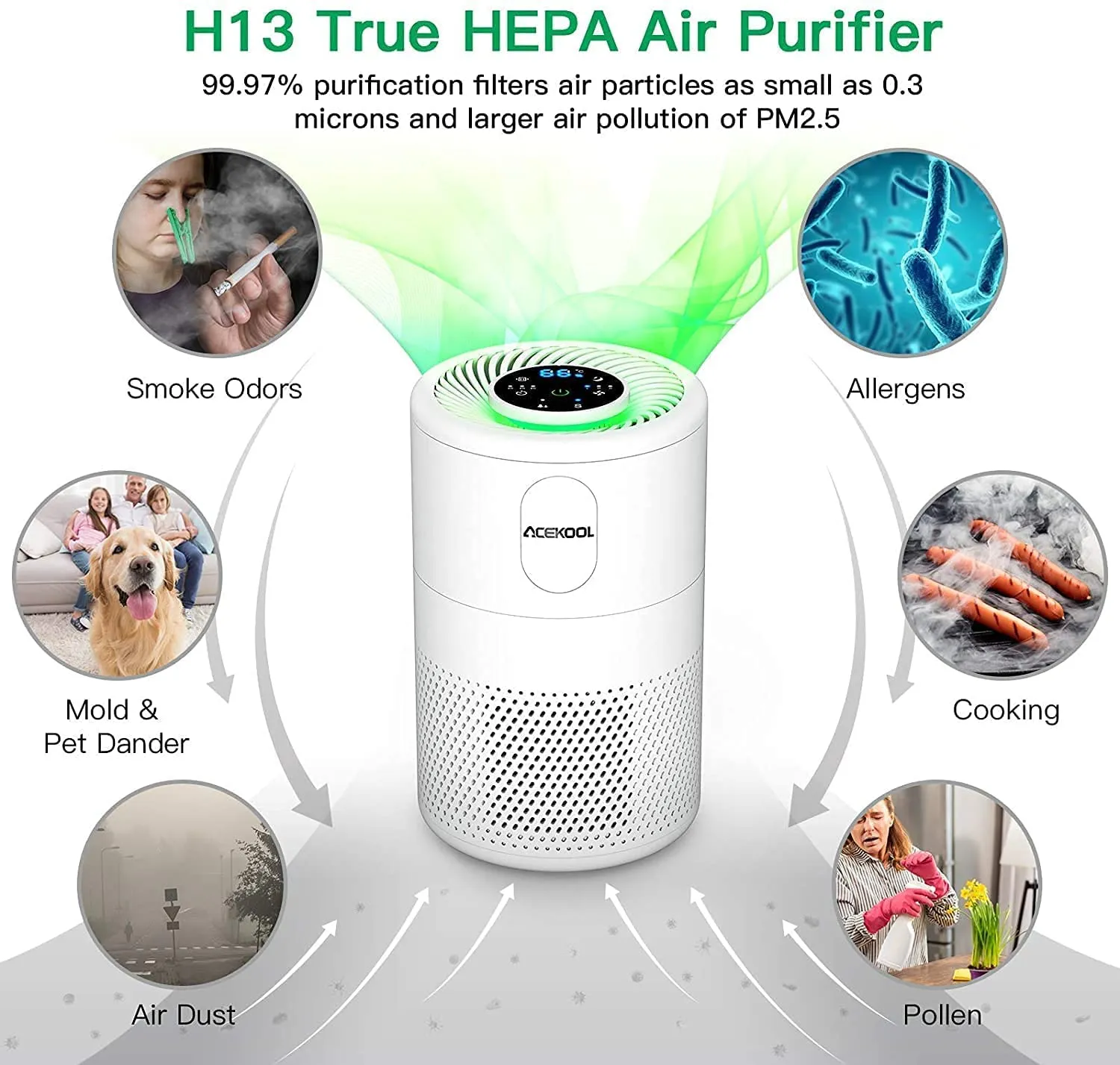 ACEKOOL Air Purifier D02 H13 HEPA Filter Smart Mode Air Purifier UK Plug