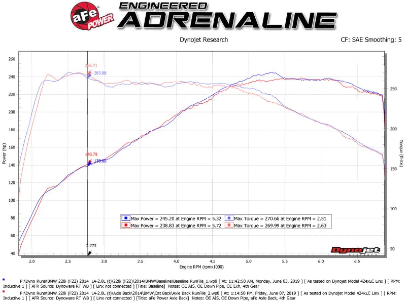 aFe MACH ForceXP 3IN to 2.5IN 304SS Cat-Back Exhaust System w/ Black Tips 14-16 BMW M235i (F22/23)