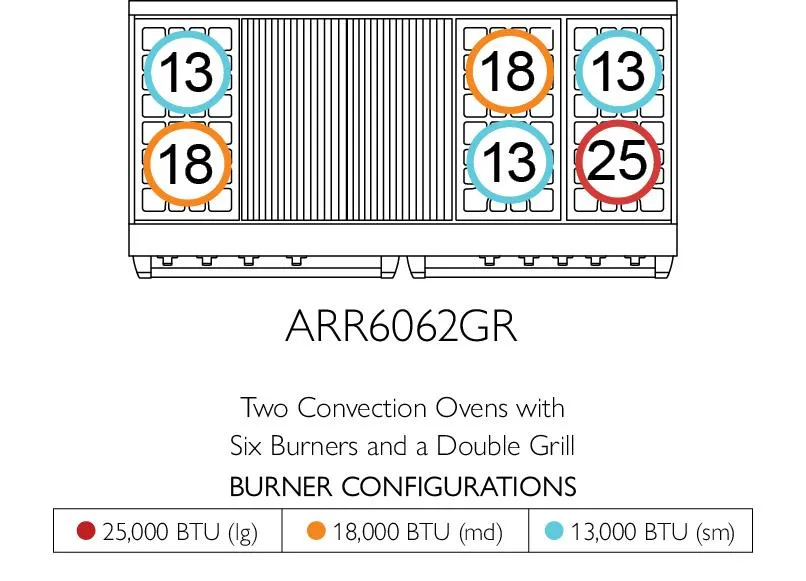American Range ARR6062GR Americana 60 Inch Cuisine Range
