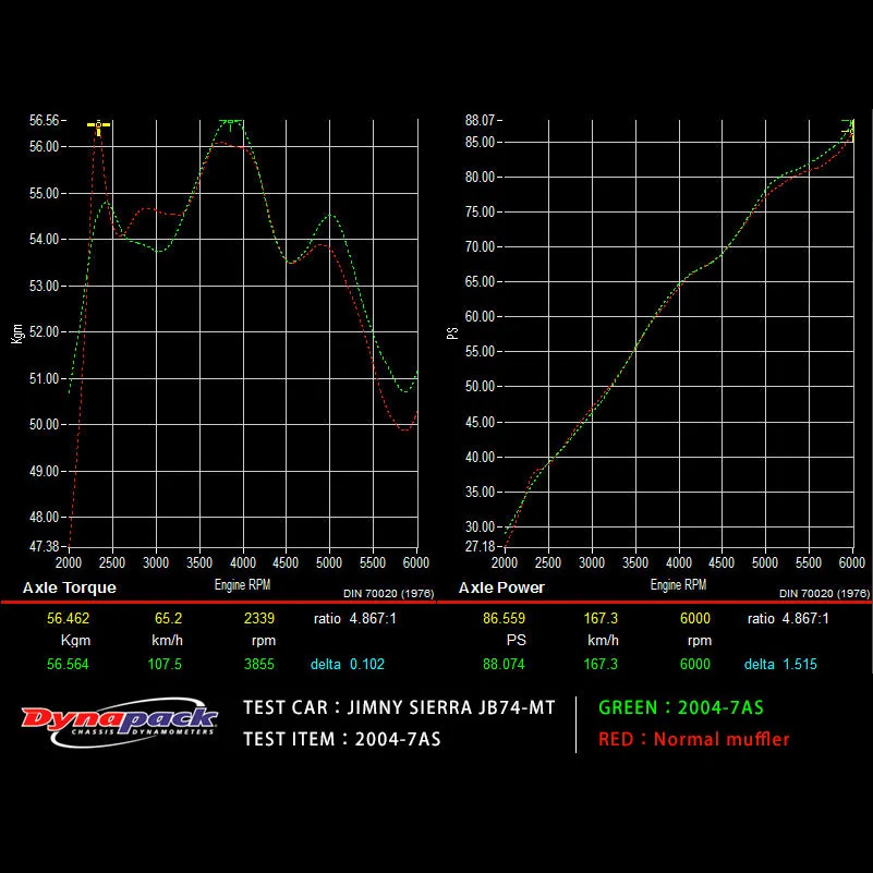 APIO x YOSHIMURA Totsugeki Stainless Steel Cyclone Exhaust System for Suzuki Jimny (2018 )