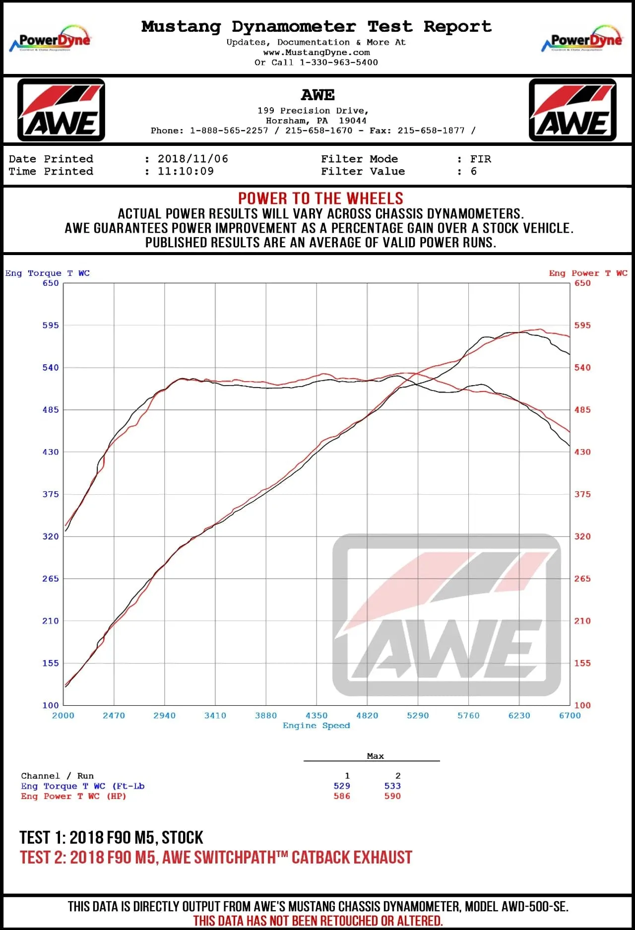 AWE EXHAUST SUITE FOR BMW F90 M5 - Track Edition