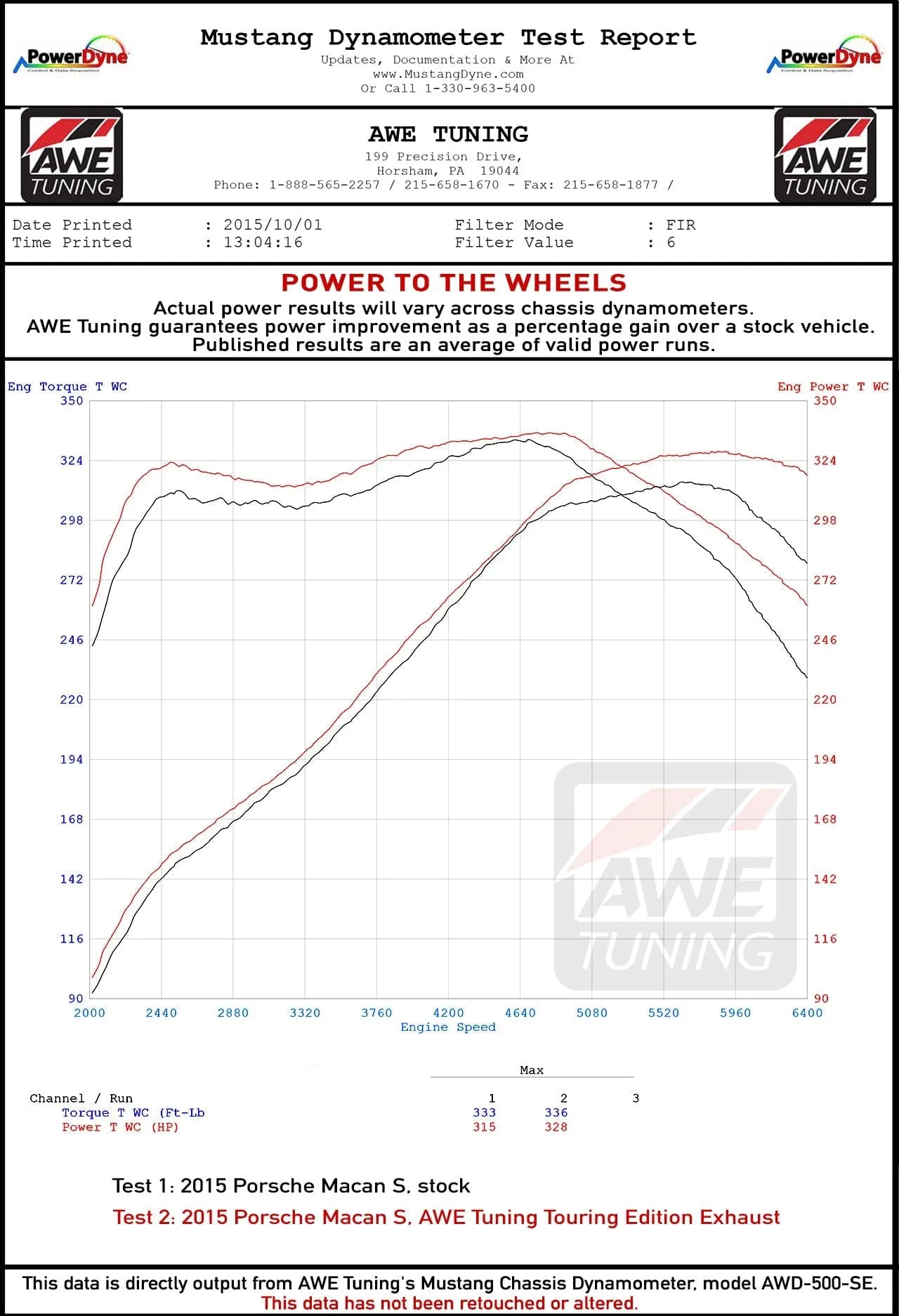 AWE EXHAUST SUITE FOR PORSCHE MACAN S / MACAN GTS