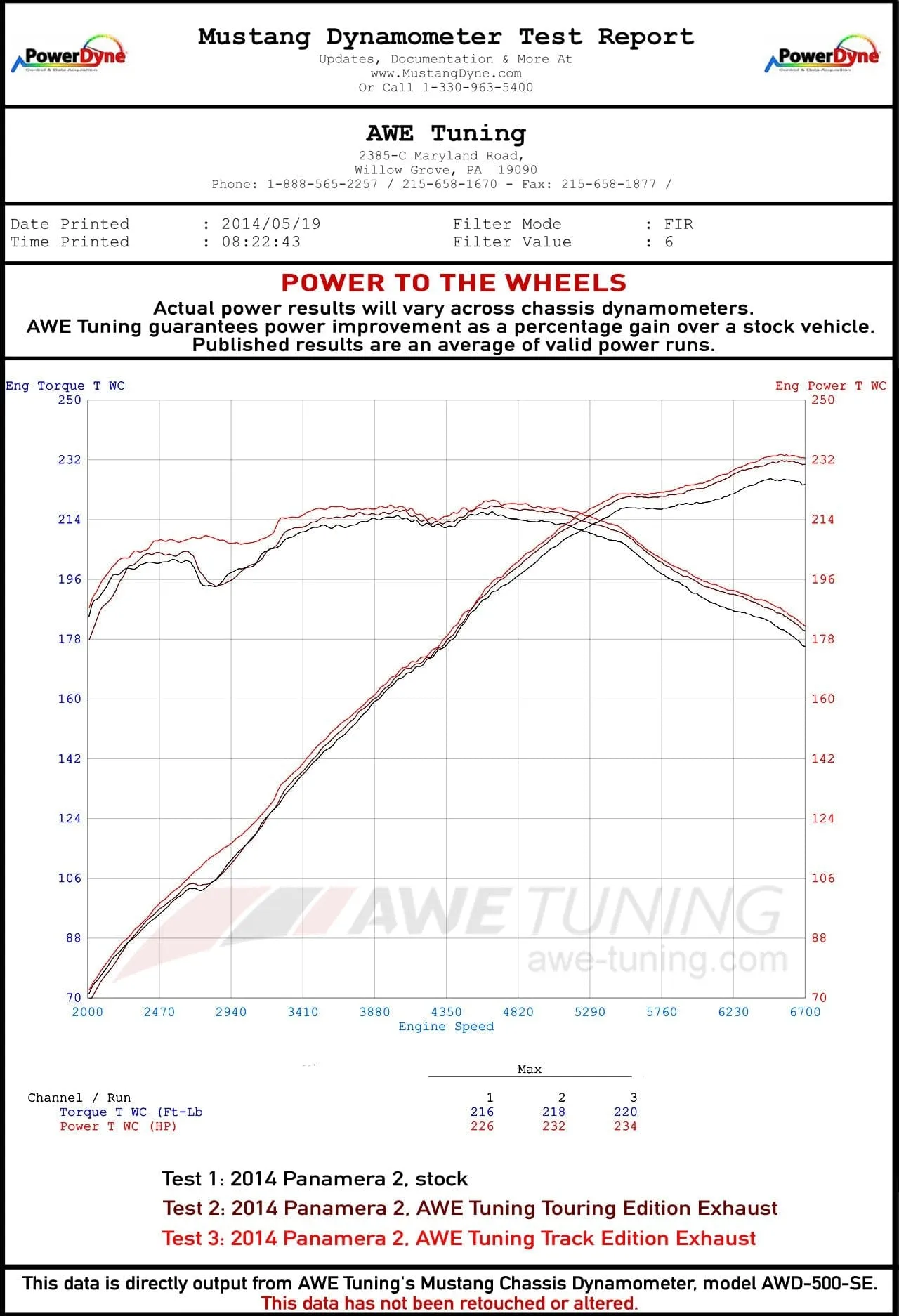 AWE EXHAUST SUITE FOR PORSCHE PANAMERA 2/4 w/ Chrome Silver Tips