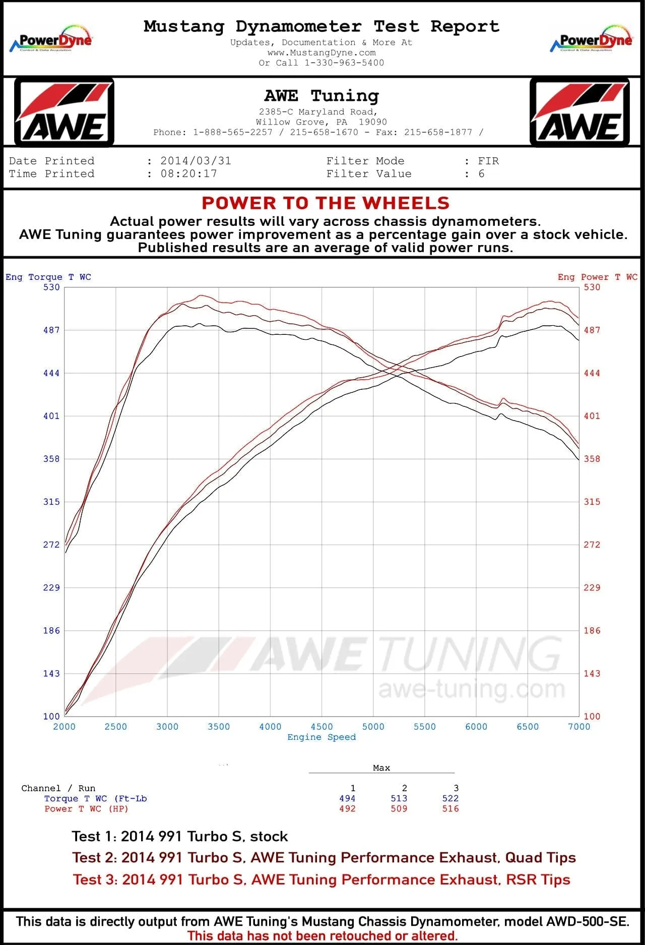 AWE PERFORMANCE EXHAUST SYSTEM FOR THE PORSCHE 991.2 TURBO AND TURBO S