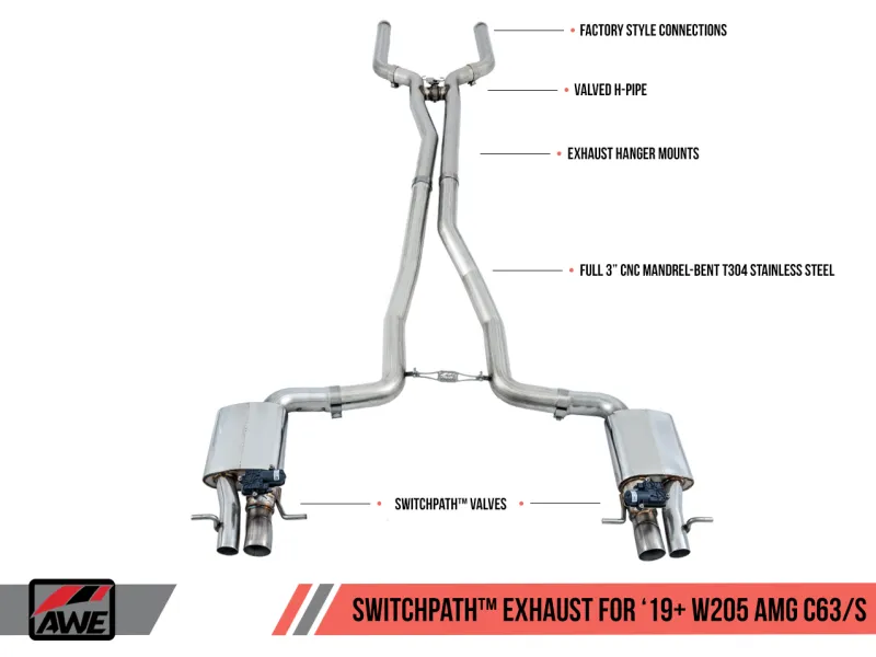 AWE Tuning 2019  Mercedes-Benz C63 AMG Coupe (W205) SwitchPath Cat-Back Exhaust - No Tips