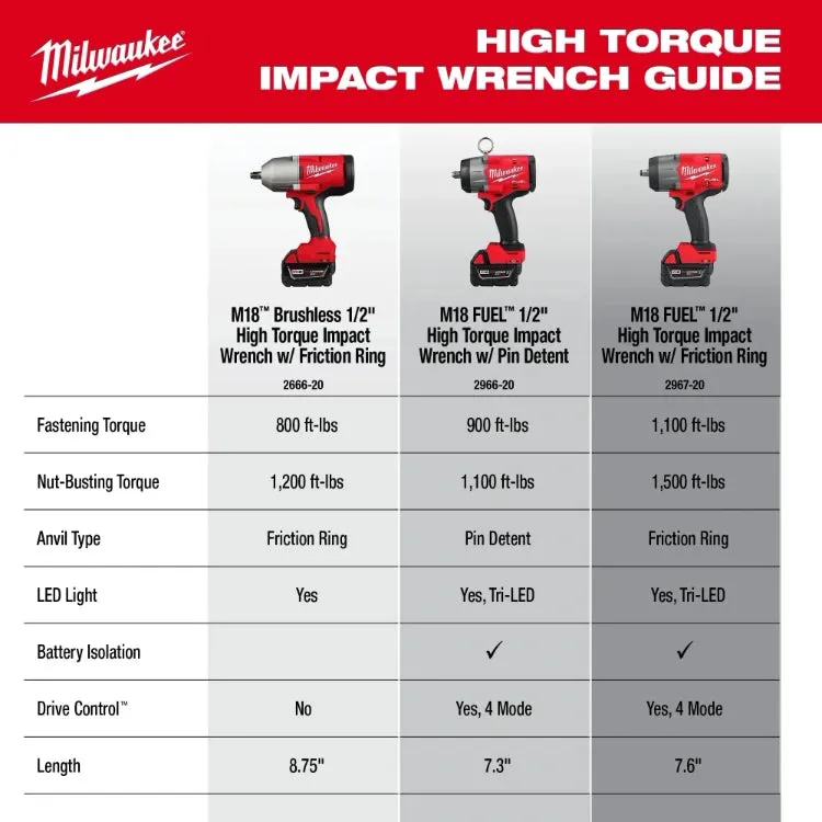 Milwaukee 2666-21B M18™ Brushless 1/2" High Torque Impact Wrench w/ Friction Ring Kit