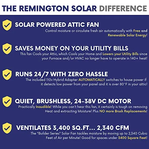 Remington Solar 40 Watt/ 38V Roof Mount Solar Attic Fan with 110V smart adapter